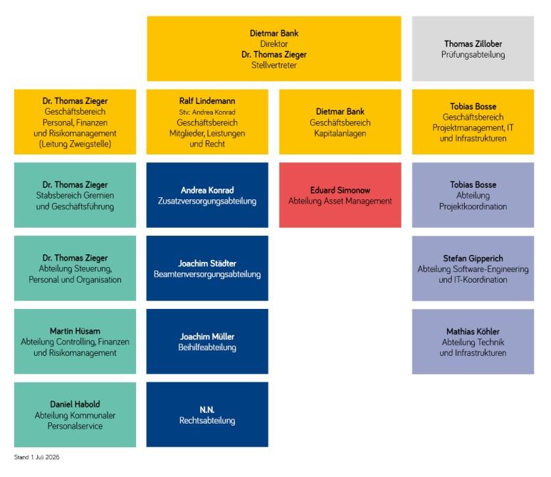 Organigramm